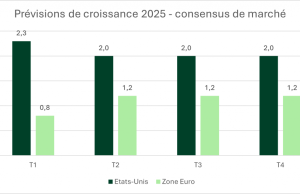 Munich Re confirme ses prĂ©visions de bĂ©nĂ©fice net Ă l’horizon 2025 munich confirme ses prĂ©visions de bĂ©nĂ©fice pour 2025, assurant une croissance stable et des rĂ©sultats financiers solides.