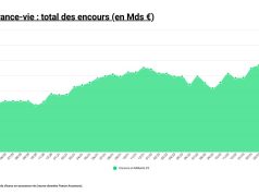 Résultats des tests de résistance en assurance vie 2025 : une analyse approfondie découvrez les tests de résistance pour l'assurance vie en 2025 afin d'évaluer la solidité et la fiabilité des assureurs face aux défis économiques à venir.
