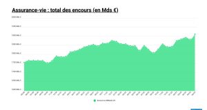 Résultats des tests de résistance en assurance vie 2025 : une analyse approfondie découvrez les tests de résistance pour l'assurance vie en 2025 afin d'évaluer la solidité et la fiabilité des assureurs face aux défis économiques à venir.