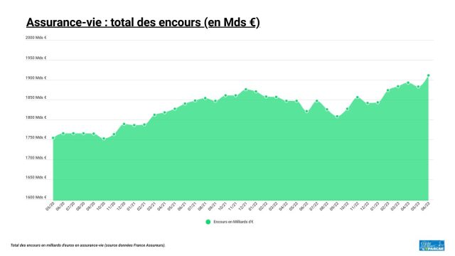 découvrez les tests de résistance pour l'assurance vie en 2025 afin d'évaluer la solidité et la fiabilité des assureurs face aux défis économiques à venir.