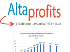Altaprofits Vie : l’assurance vie la plus économique du marché pour protéger votre avenir découvrez altaprofits vie, l'assurance vie la plus économique pour optimiser votre épargne en toute sécurité et sérénité.