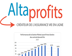 Altaprofits Vie : l’assurance vie la plus économique du marché pour protéger votre avenir découvrez altaprofits vie, l'assurance vie la plus économique pour optimiser votre épargne en toute sécurité et sérénité.