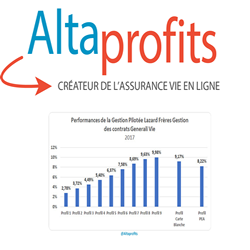 altaprofits vie : assurance vie la plus économique découvrez altaprofits vie, l'assurance vie la plus économique pour optimiser votre épargne en toute sécurité et sérénité.