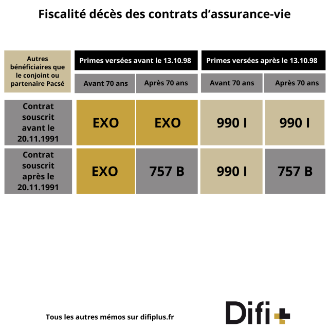 assurance-vie : fiscalité critiquée découvrez les critiques sur la fiscalité de l'assurance-vie et comprenez ses implications pour optimiser votre contrat et vos investissements.