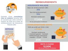 L’assurance maladie s’engage : remboursement intégral à 100% des fauteuils roulants découvrez comment bénéficier du remboursement total des fauteuils roulants et facilitez votre mobilité avec nos conseils pratiques et informations à jour.