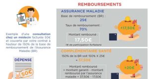 L’assurance maladie s’engage : remboursement intégral à 100% des fauteuils roulants découvrez comment bénéficier du remboursement total des fauteuils roulants et facilitez votre mobilité avec nos conseils pratiques et informations à jour.