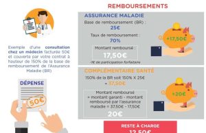 L’assurance maladie s’engage : remboursement intégral à 100% des fauteuils roulants découvrez comment bénéficier du remboursement total des fauteuils roulants et facilitez votre mobilité avec nos conseils pratiques et informations à jour.
