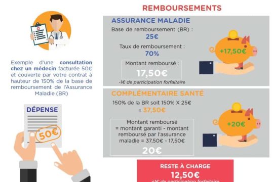 L’assurance maladie s’engage : remboursement intégral à 100% des fauteuils roulants découvrez comment bénéficier du remboursement total des fauteuils roulants et facilitez votre mobilité avec nos conseils pratiques et informations à jour.