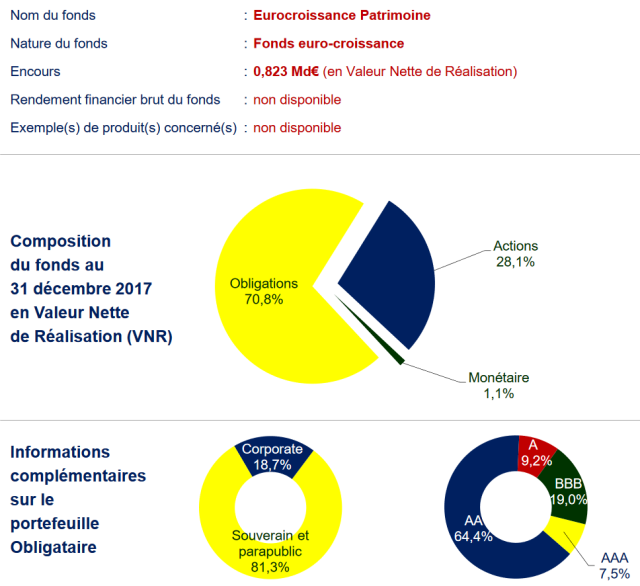 découvrez comment choisir des fonds en euros rentables pour votre assurance-vie afin d'optimiser vos investissements en toute sécurité.