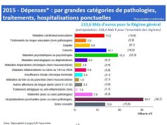 Face au déficit croissant de la Sécurité sociale, la ministre de la Santé mandate des experts pour réévaluer la répartition des prises en charge entre l’assurance maladie et les complémentaires santé découvrez comment la réévaluation de la répartition entre assurance maladie obligatoire et complémentaires santé impacte vos remboursements et votre protection sociale.