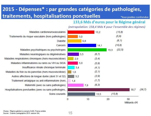 réévaluation répartition assurance maladie et complémentaires santé découvrez comment la réévaluation de la répartition entre assurance maladie obligatoire et complémentaires santé impacte vos remboursements et votre protection sociale.