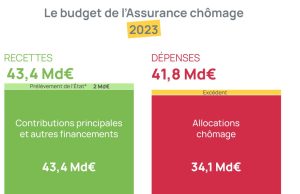 Assurance auto : pourquoi rester fidèle ne garantit pas les meilleurs tarifs malgré des garanties équivalentes découvrez comment profiter des meilleurs tarifs d'assurance auto grâce à votre fidélité. comparaison, conseils et astuces pour économiser tout en assurant votre véhicule.