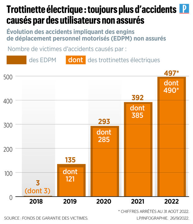 assurance trottinettes vélos électriques découvrez nos offres d'assurance adaptées pour trottinettes et vélos électriques, protégez vos déplacements en toute sécurité et profitez de votre mobilité urbaine en toute sérénité.