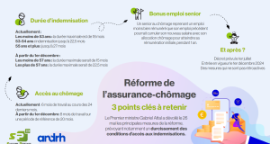 Assurance-chômage et retraites complémentaires : des avancées attendues lors des prochaines négociations entre partenaires sociaux découvrez les dernières avancées attendues concernant l'assurance chômage et les retraites complémentaires, avec un focus sur les réformes à venir et leur impact.