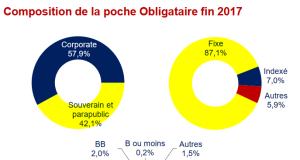 Assurance-vie : pourquoi et comment intégrer le fonds en euros à votre stratégie d’investissement découvrez comment intégrer efficacement des fonds en euros dans votre assurance-vie pour sécuriser votre épargne tout en bénéficiant d'une performance stable et d'une gestion sereine.