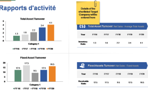 Les offres du jour : Focus sur les dernières fusions et acquisitions découvrez les meilleures offres du jour en fusions et acquisitions, avec des opportunités exclusives pour booster votre croissance et optimiser vos investissements.