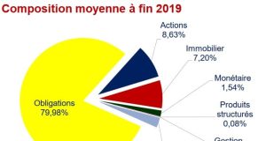 Découvrez notre top 5 des fonds eurocroissance pour booster le rendement de votre assurance vie découvrez le top 5 des fonds eurocroissance en assurance vie, offrant un excellent compromis entre sécurité et performance pour optimiser votre épargne sur le long terme.