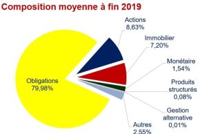 Découvrez notre top 5 des fonds eurocroissance pour booster le rendement de votre assurance vie découvrez le top 5 des fonds eurocroissance en assurance vie, offrant un excellent compromis entre sécurité et performance pour optimiser votre épargne sur le long terme.