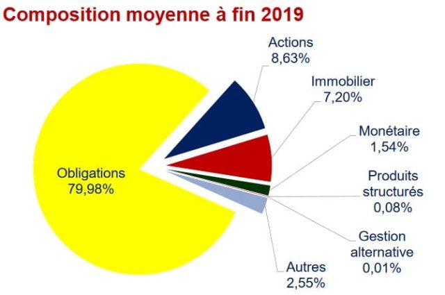 top 5 fonds eurocroissance assurance vie découvrez le top 5 des fonds eurocroissance en assurance vie, offrant un excellent compromis entre sécurité et performance pour optimiser votre épargne sur le long terme.