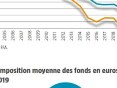 Assurance vie : Comment réagir efficacement en cas de conflit avec votre assureur ? découvrez comment gérer un conflit lié à une assurance vie, conseils pratiques et solutions pour résoudre les litiges efficacement.