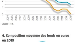 Assurance vie : Comment réagir efficacement en cas de conflit avec votre assureur ? découvrez comment gérer un conflit lié à une assurance vie, conseils pratiques et solutions pour résoudre les litiges efficacement.