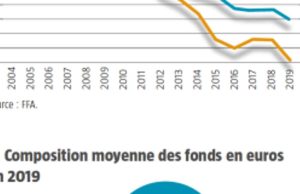 Assurance vie : Comment réagir efficacement en cas de conflit avec votre assureur ? découvrez comment gérer un conflit lié à une assurance vie, conseils pratiques et solutions pour résoudre les litiges efficacement.