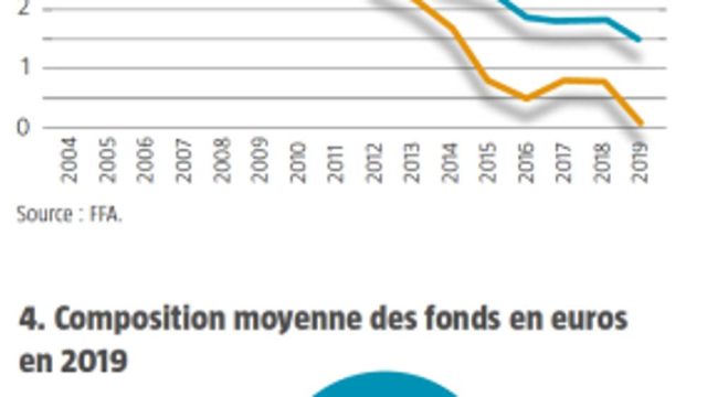 découvrez comment gérer un conflit lié à une assurance vie, conseils pratiques et solutions pour résoudre les litiges efficacement.