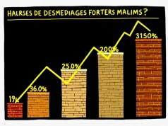 INFOGRAPHIES : Hausse spectaculaire de 69 % en cinq ans des dépassements d’honoraires médicaux, un défi majeur pour l’Assurance Maladie découvrez l'impact de la hausse des dépassements d'honoraires médicaux sur votre budget santé et comment mieux vous informer pour gérer ces coûts.