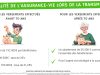 Succession et assurance vie : faut-il informer le notaire et quels sont ses droits ? découvrez les démarches essentielles liées à la succession d'une assurance vie, le rôle du notaire et vos droits pour assurer une transmission optimale.