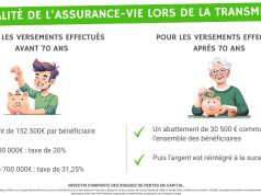 Succession et assurance vie : faut-il informer le notaire et quels sont ses droits ? découvrez les démarches essentielles liées à la succession d'une assurance vie, le rôle du notaire et vos droits pour assurer une transmission optimale.
