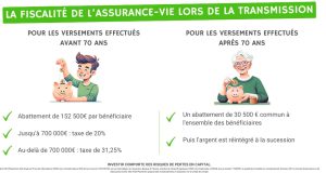 Succession et assurance vie : faut-il informer le notaire et quels sont ses droits ? découvrez les démarches essentielles liées à la succession d'une assurance vie, le rôle du notaire et vos droits pour assurer une transmission optimale.