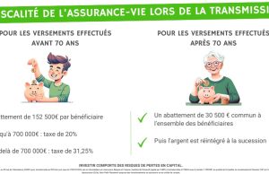 Succession et assurance vie : faut-il informer le notaire et quels sont ses droits ? découvrez les démarches essentielles liées à la succession d'une assurance vie, le rôle du notaire et vos droits pour assurer une transmission optimale.