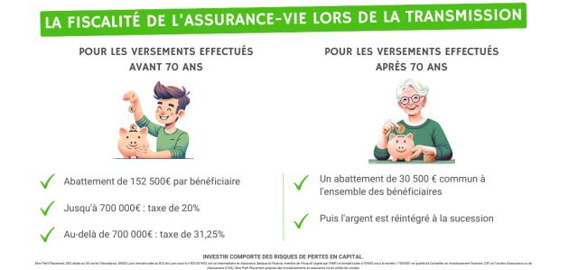 découvrez les démarches essentielles liées à la succession d'une assurance vie, le rôle du notaire et vos droits pour assurer une transmission optimale.