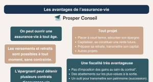 Assurance-vie : les raisons qui font de ce placement un incontournable pour bâtir votre futur