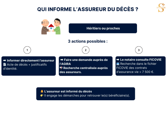 Assurance-vie : Que deviennent les parts des héritiers si le bénéficiaire décède prématurément ?