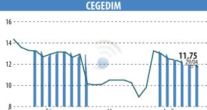 Cegedim déploie sa solution Actisure pour BMI en expansion à travers l’Amérique latine