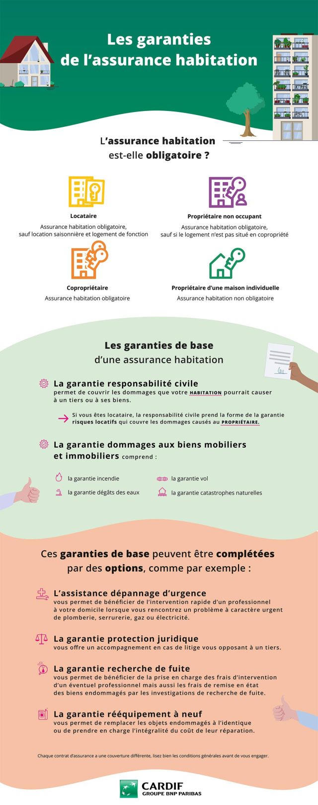 En quoi réside la différence entre assurance habitation multirisque et assurance spécifique électricité