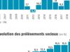 Près de 200 épargnants français victimes de lourdes pertes dans une affaire d’assurance vie découvrez comment les épargnants français subissent des pertes dans leurs contrats d'assurance vie et quelles solutions envisager pour protéger votre épargne.
