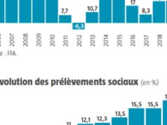 Près de 200 Ă©pargnants français victimes de lourdes pertes dans une affaire d’assurance vie dĂ©couvrez comment les Ă©pargnants français subissent des pertes dans leurs contrats d'assurance vie et quelles solutions envisager pour protĂ©ger votre Ă©pargne.