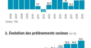 Près de 200 épargnants français victimes de lourdes pertes dans une affaire d’assurance vie découvrez comment les épargnants français subissent des pertes dans leurs contrats d'assurance vie et quelles solutions envisager pour protéger votre épargne.