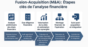 Les opportunités du jour : Analyse des fusions et acquisitions en cours