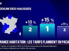 +8 à 12 % : l’explosion des tarifs de l’assurance habitation incite les Français à comparer plus que jamais