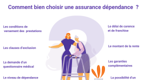 Assurance dépendance : protégez votre patrimoine face à la perte d’autonomie