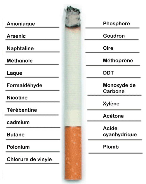 cigarette électronique et risque de maladies découvrez les liens entre cigarette électronique et risques de maladies : informations essentielles pour mieux comprendre les impacts sur la santé.